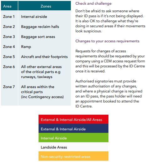 airport bsat|ID Centre FAQs .